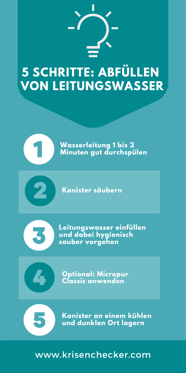 Erfahrungsbericht Wie lange ist Leitungswasser haltbar?